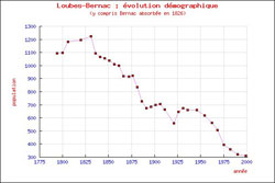 cliquer sur la vignette