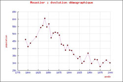 cliquer sur la vignette