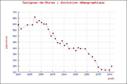 cliquer sur la vignette