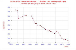 cliquer sur la vignette