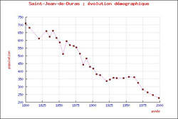 cliquer sur la vignette