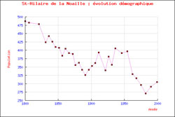cliquer sur la vignette