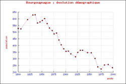 cliquer sur la vignette