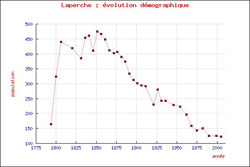 cliquer sur la vignette