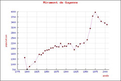 cliquer sur la vignette