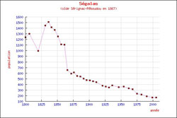 cliquer sur la vignette