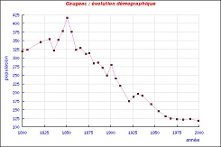 cliquer sur la vignette