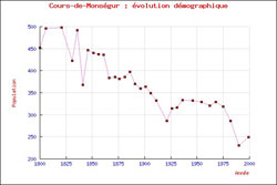 cliquer sur la vignette