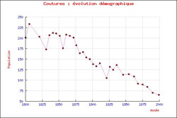 cliquer sur la vignette
