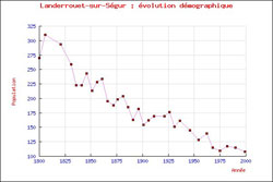 cliquer sur la vignette