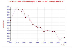 cliquer sur la vignette