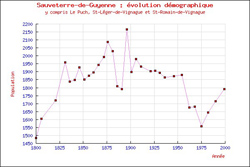 cliquer sur la vignette