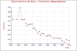 cliquer sur la vignette