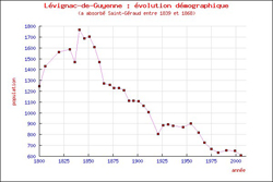 cliquer sur la vignette