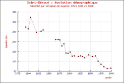 cliquer sur la vignette