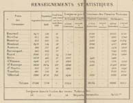 statistiques